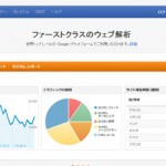 Google Analyticsのコードはどこに貼ればいい? Google Analyticsのコードはどこに貼ればいい?