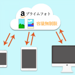Amazonプライム会員が利用できる特典まとめ Amazonプライム会員が利用できる特典まとめ